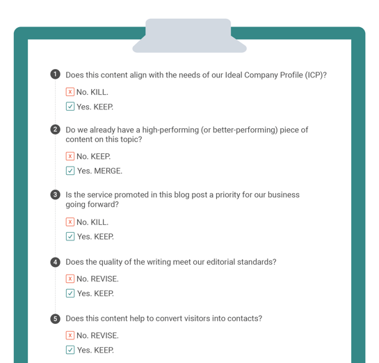 Content Evaluation Checklist