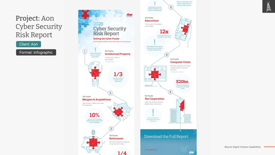 Aon: Cyber Security Risk Report