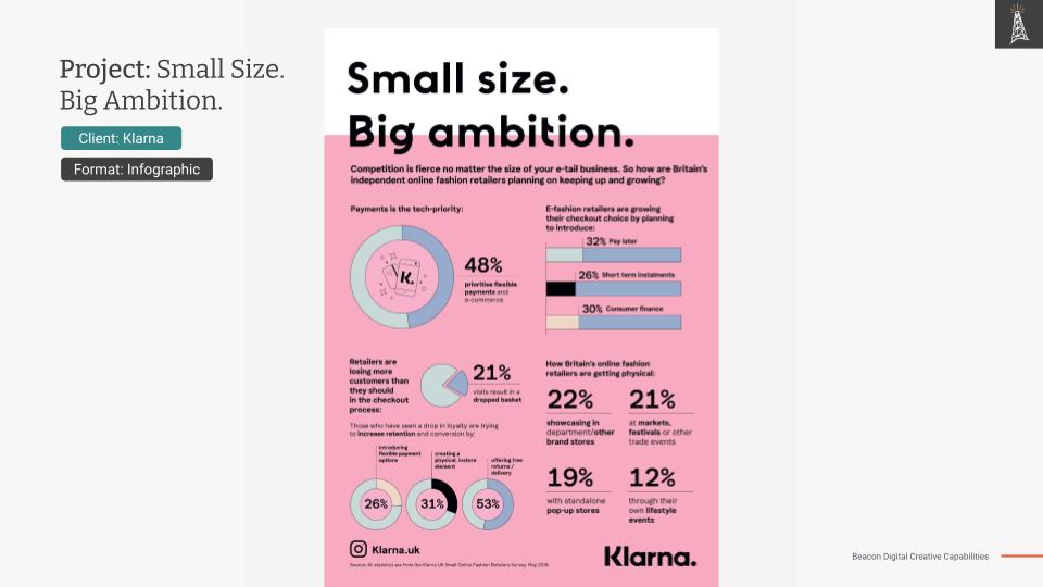 Klarna: Small Size. Big Ambition. Infographic